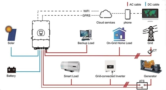 Hệ thống năng lượng mặt trời lai 15kw Hệ thống năng lượng mặt trời sáng