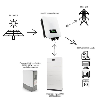 DC/AC Hybrid Solar Inverter Ba giai đoạn 8kw 10kw 12kw MPPT Dải 150-450 VDC