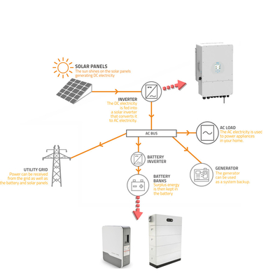 Tất cả trong một pin lưu trữ năng lượng mặt trời với CAN Communication Port Rack được gắn