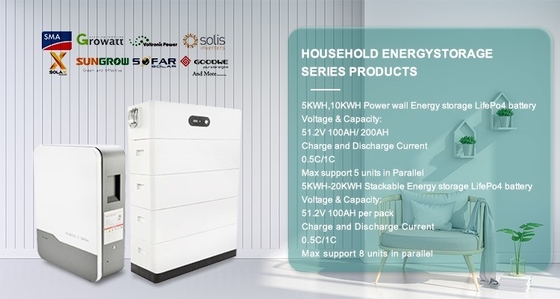 Bộ pin lưu trữ năng lượng tùy chỉnh Lithium Ion pin mặt trời 10k gắn trên tường cho gia đình