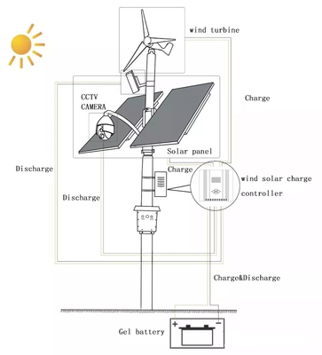 Đèn đường LED tiết kiệm năng lượng lai gió năng lượng mặt trời thông minh 300W 600W ngoài trời với camera CCTV 4G 5G