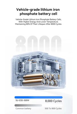 Hệ thống năng lượng mặt trời ngoài lưới 500W 1004.8Wh ESS sạc mặt trời với công nghệ MPPT, pin LiFePO4 và bảo vệ an toàn đầy đủ